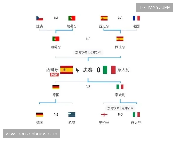 欧洲杯历史冠军次数排名：德国西班牙各四次领跑