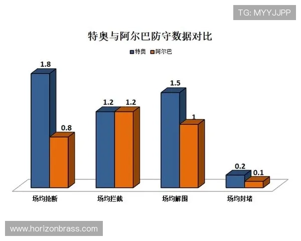 特奥边卫价值 特奥边卫价值
