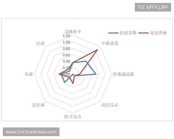 维蒂尼亚面对英超高节奏的适应能力分析