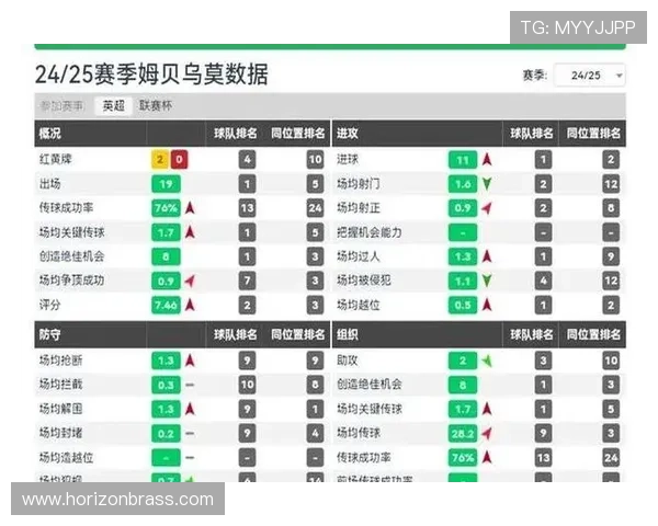 努涅斯 vs 伊萨克:终结方式与战术角色对比 努涅斯 vs 伊萨克:终结方式与战术角色对比